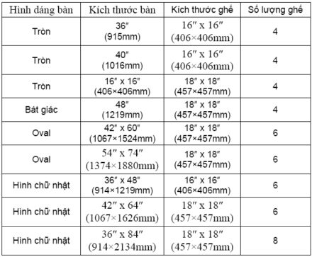 Tiêu chuẩn kích thước bàn ăn và cách để chọn bàn ăn đẹp và thích hợp cho nhà bạn Freshhome-tieu-chuan-ban-ghe-01